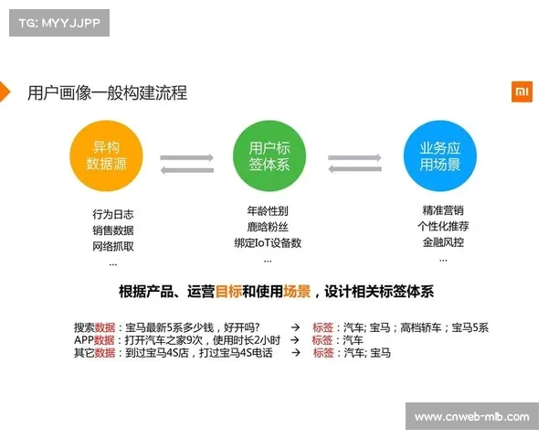 基于用户画像的精准推送机制成熟，提升体育内容付费转化率。